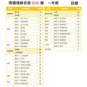 Key Learning 中國語文科閱讀理解必做200題 1-6年級
